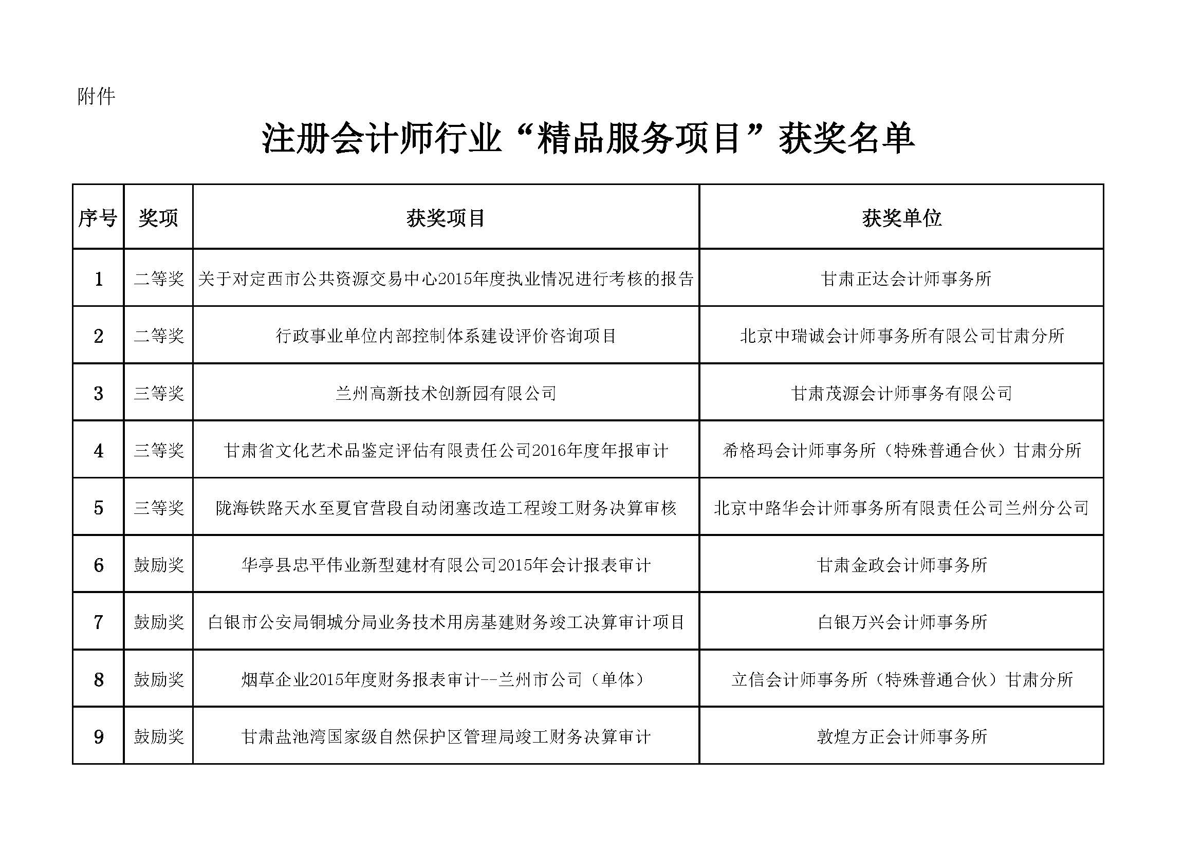 甘财注党(2017)51号附件--精品服务项目获奖名单.jpg
